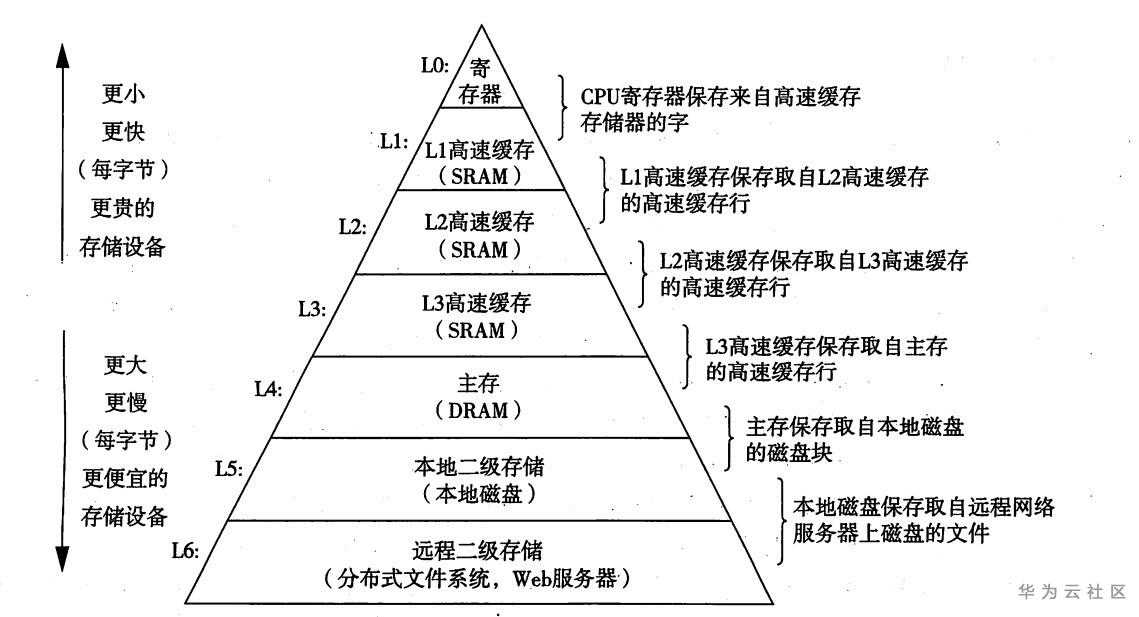 存储器.jpg