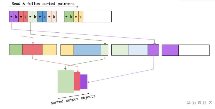 flink sort.PNG