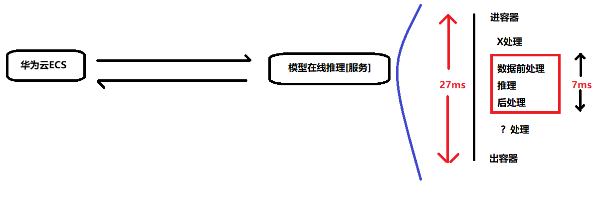 rongqishijian.png