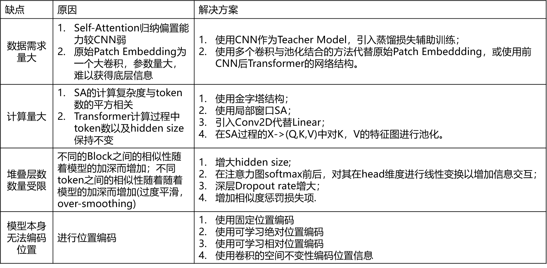 缺点1.png