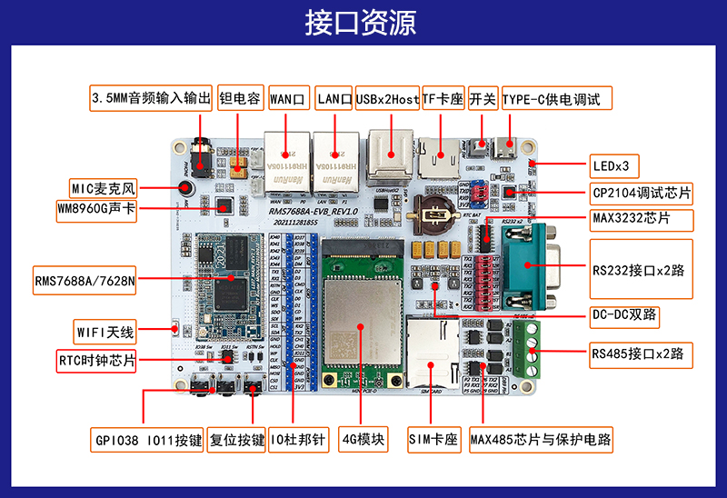 RMS7688A-DEMO接口资源.jpg