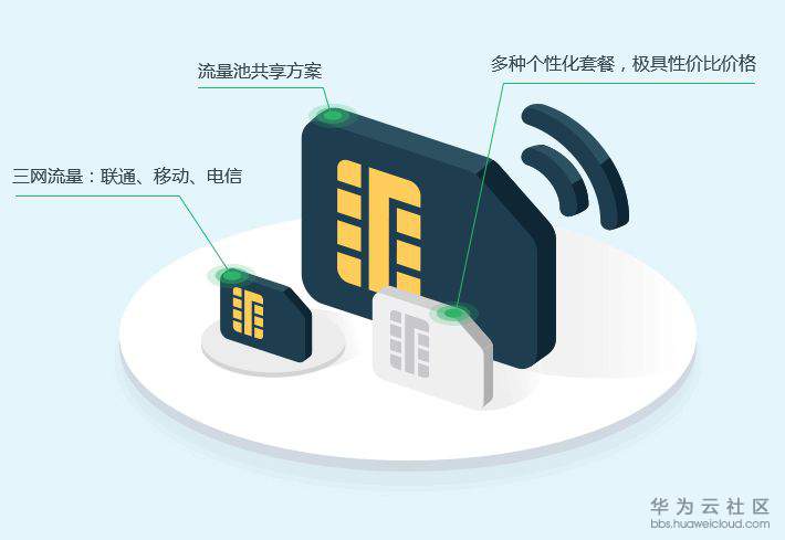电信物联卡2.jpg