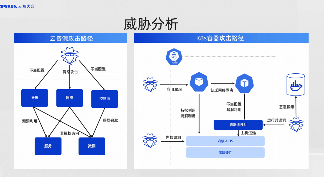 2023 年云栖大会相关PPT.png