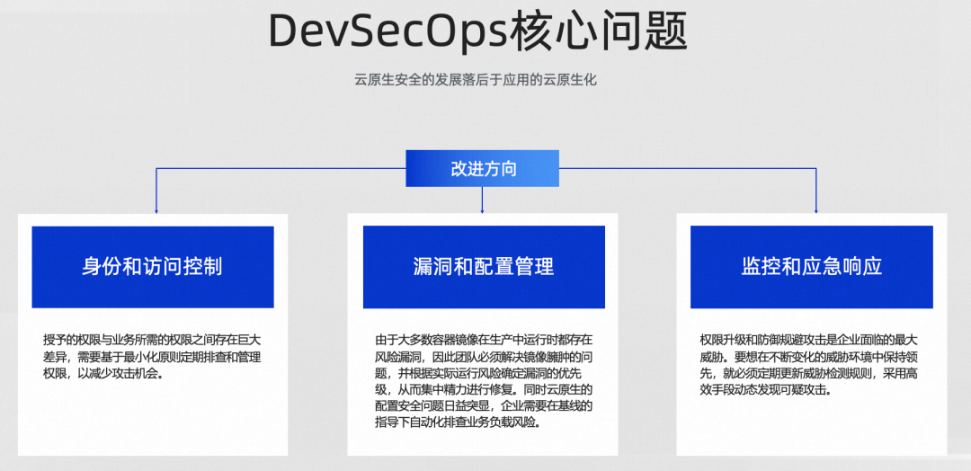 2023 年云栖大会相关PPT.png