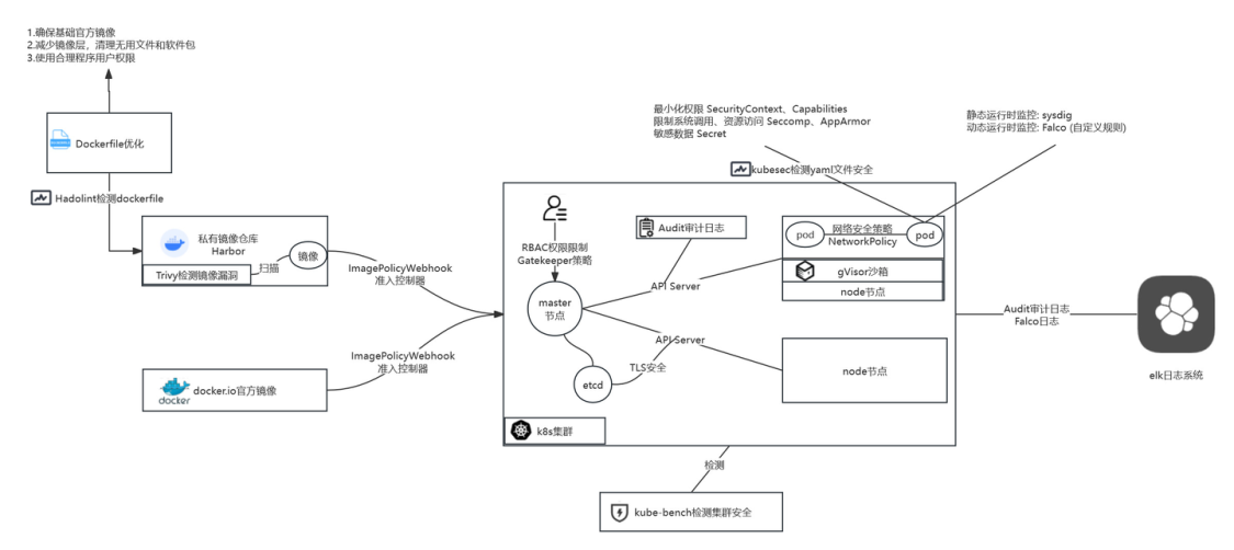 安全工具参考图.png