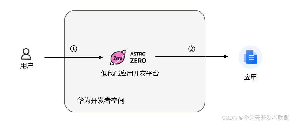 流程图.png