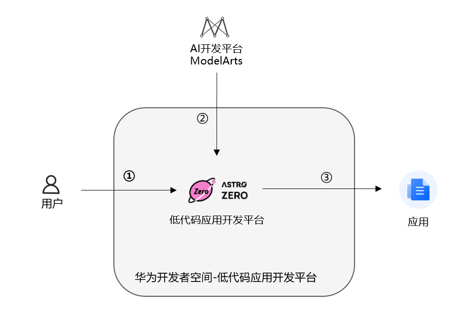 流程图.png