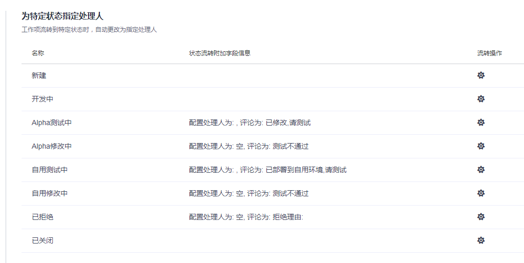 ://forum-img.huaweicloud.cn/data/attachment/forum/201812/04/194621iobqdlqpfmcxk9lr.png 自动流转.png