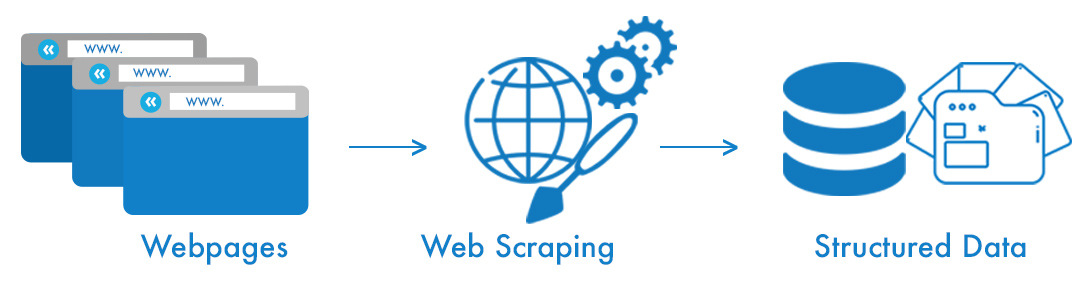 blog-webscraping.jpg