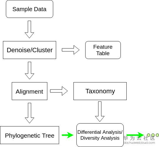 1569830920247904.png Qiime2.png