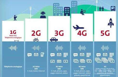 2速度5g.jpg