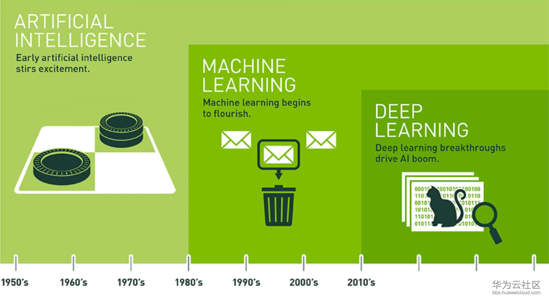 deeplearning-infographic.jpg