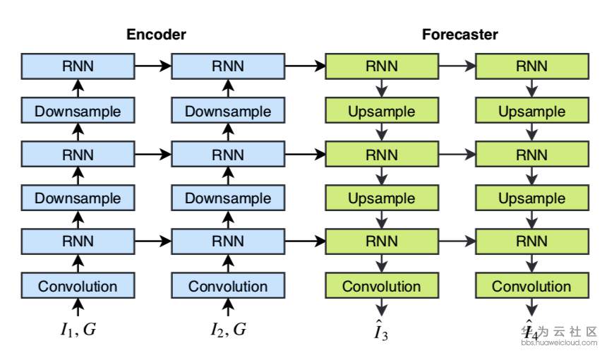 1566801655234656.png image-20190426190301120.png