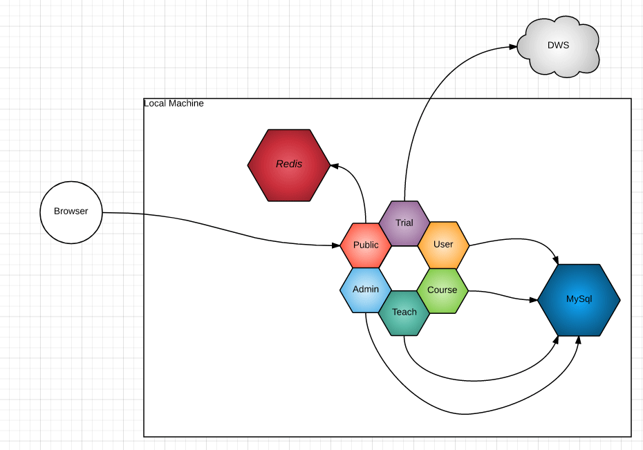microservice-2-1.png