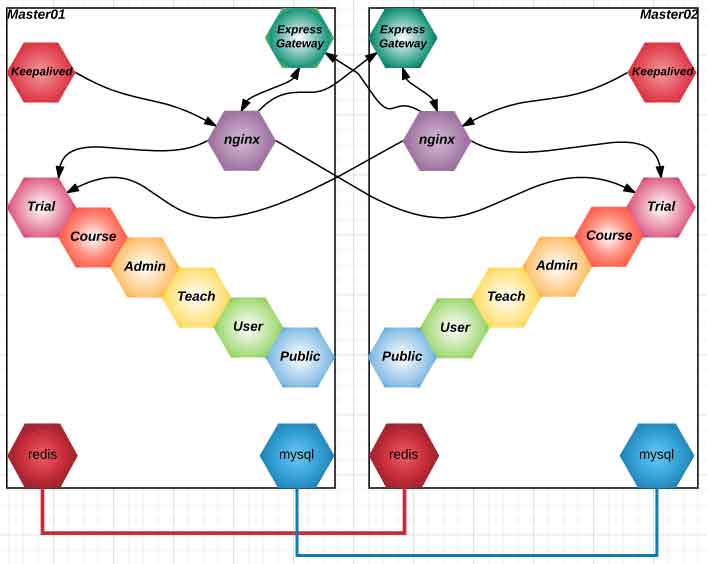 microservice-2-6.jpg