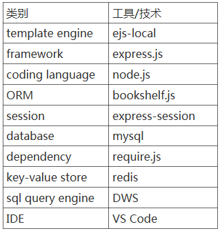 tech-stack.PNG