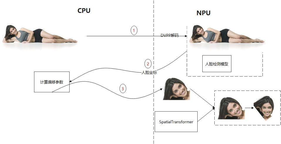 NPU方案.jpg
