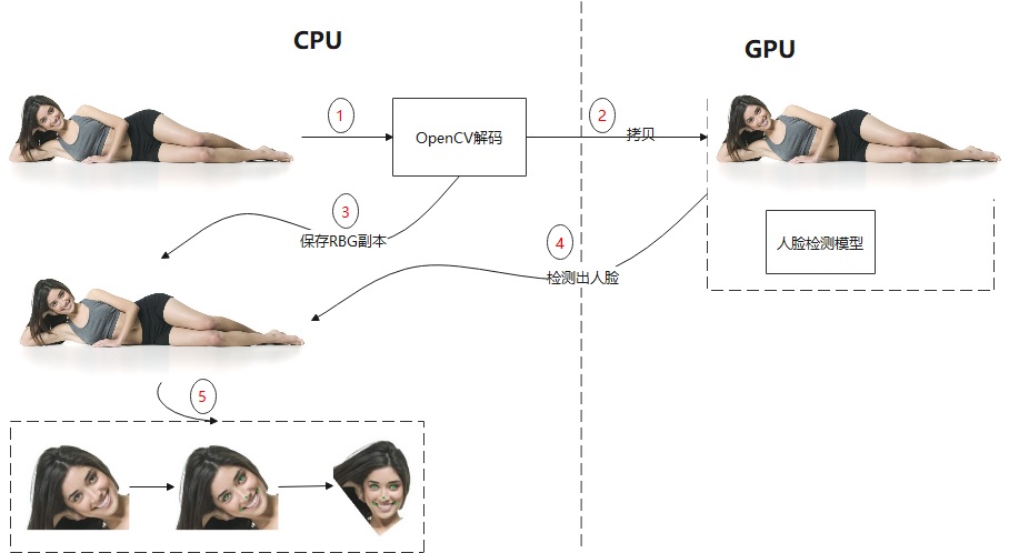 GPU流程图.jpg
