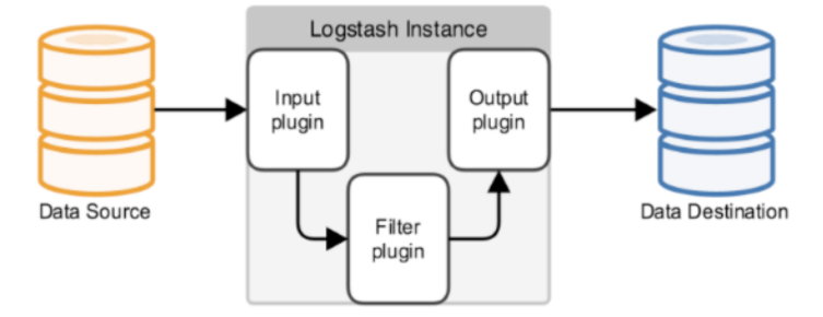 Logstash