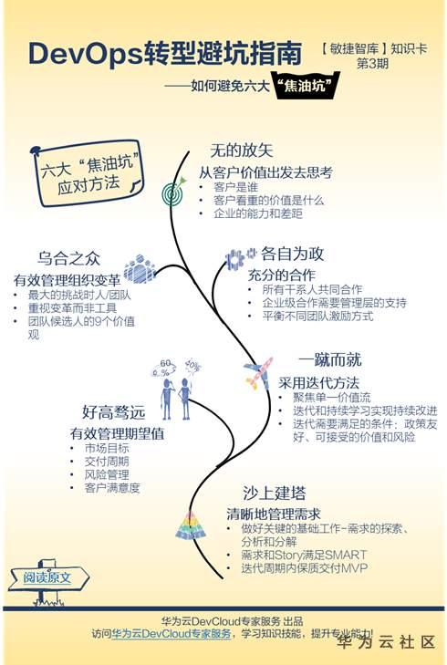 ://bbs-img.huaweicloud.cn/blogs/img/1591148104190096249.png