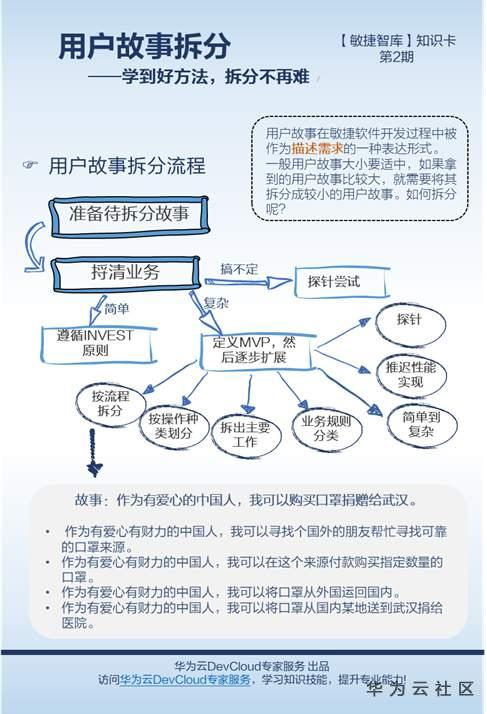 ://bbs-img.huaweicloud.cn/blogs/img/1591148092955033462.png