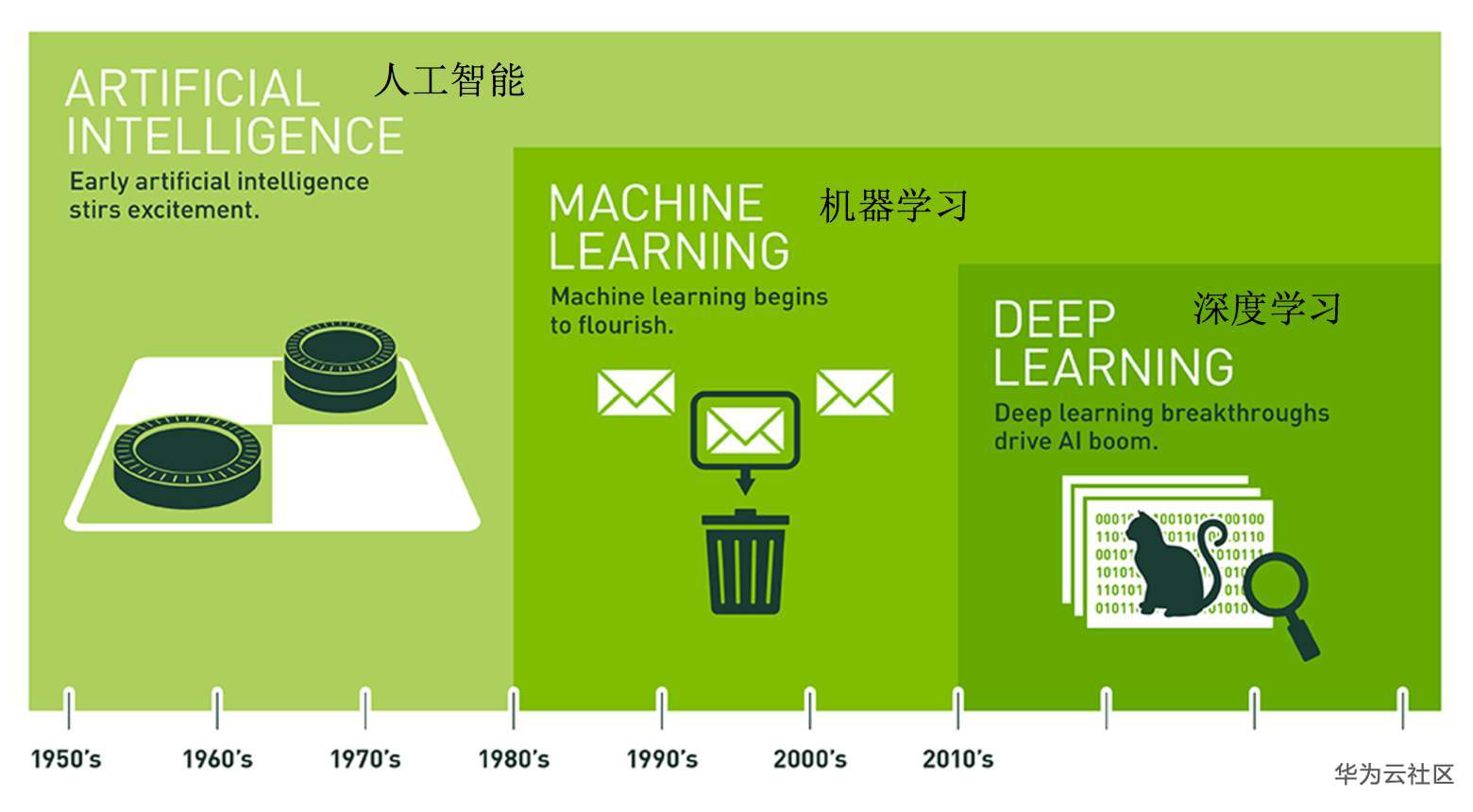 ://bbs-img.huaweicloud.cn/data/attachment/forum/202008/01/150529jbx9hfxudbivieac.png image.png