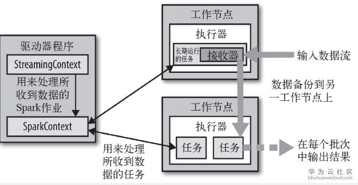 1561193424594587.png image.png