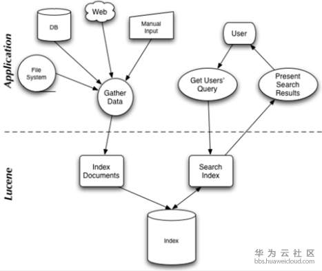 1561195431503091.png image.png