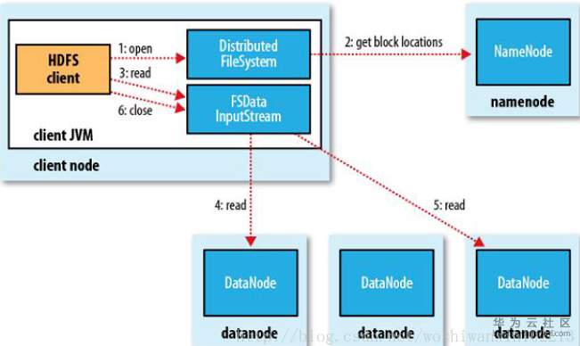 1561009478986515.png image.png