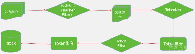 1561197704351892.png image.png