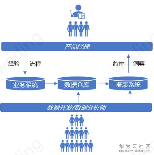 1562217099960627.png image.png
