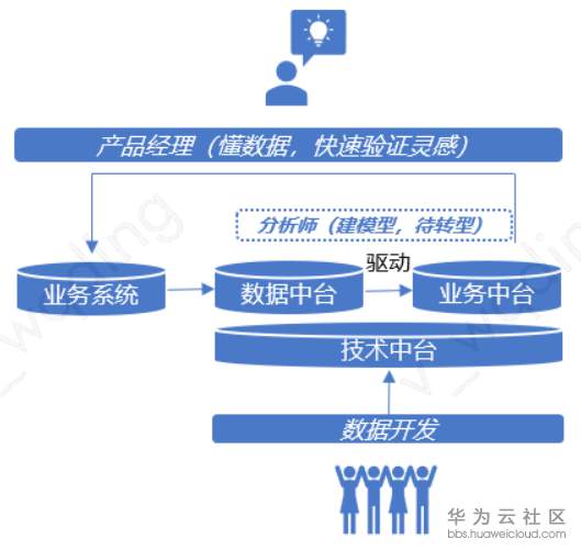 1562217137459355.png image.png