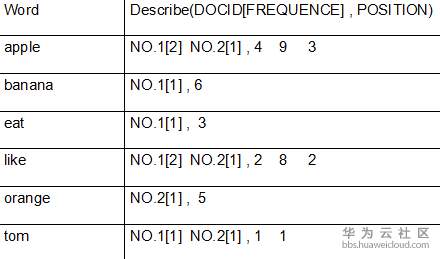 1561197834778905.png image.png