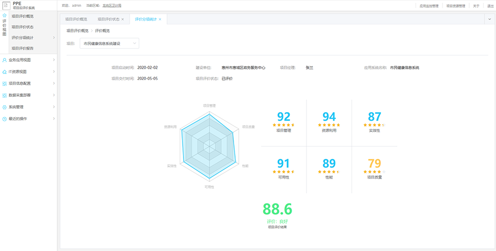 1000项目评分.png
