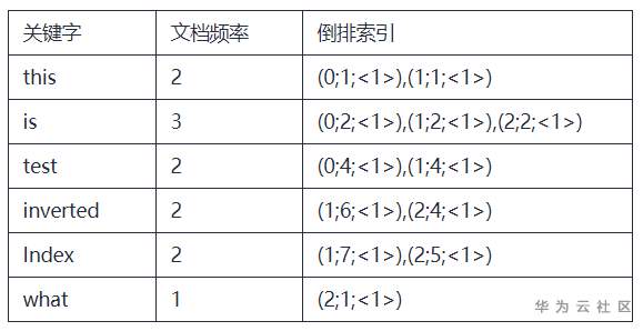 ://bbs-img.huaweicloud.cn/data/attachment/forum/202006/28/190800klxndshnyyhs90vy.png image.png