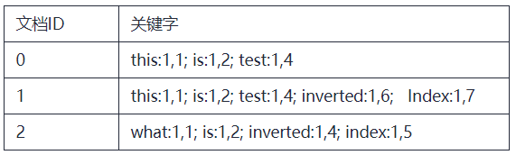 ://bbs-img.huaweicloud.cn/data/attachment/forum/202006/28/190559cat5qsjzkhsbyh76.png image.png