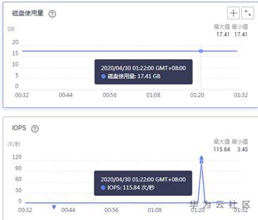 ://bbs-img.huaweicloud.cn/data/attachment/forum/202005/20/174800grekb1smsgah2mfg.png image.png