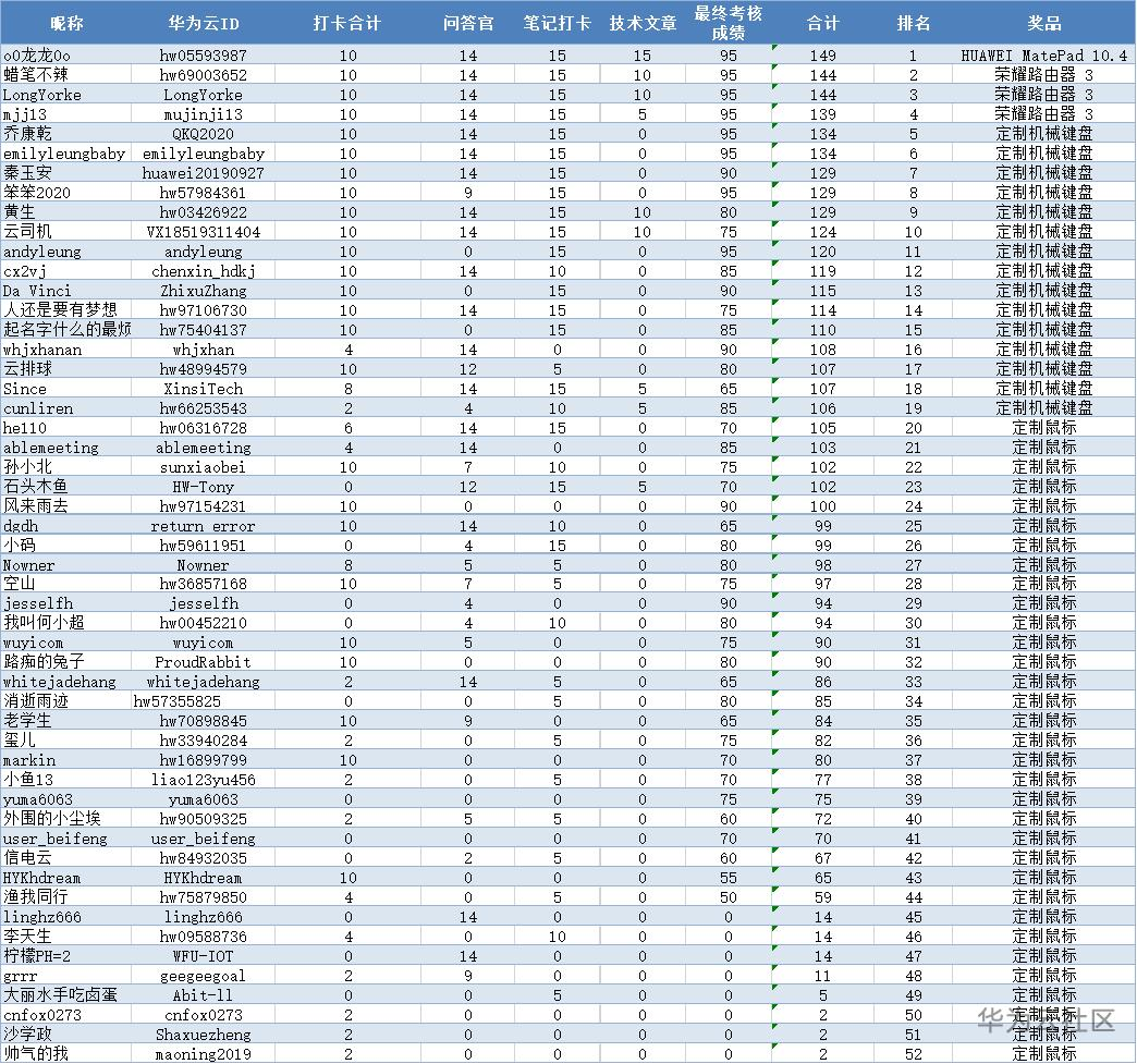 20201226-162504(WeLinkPC).png