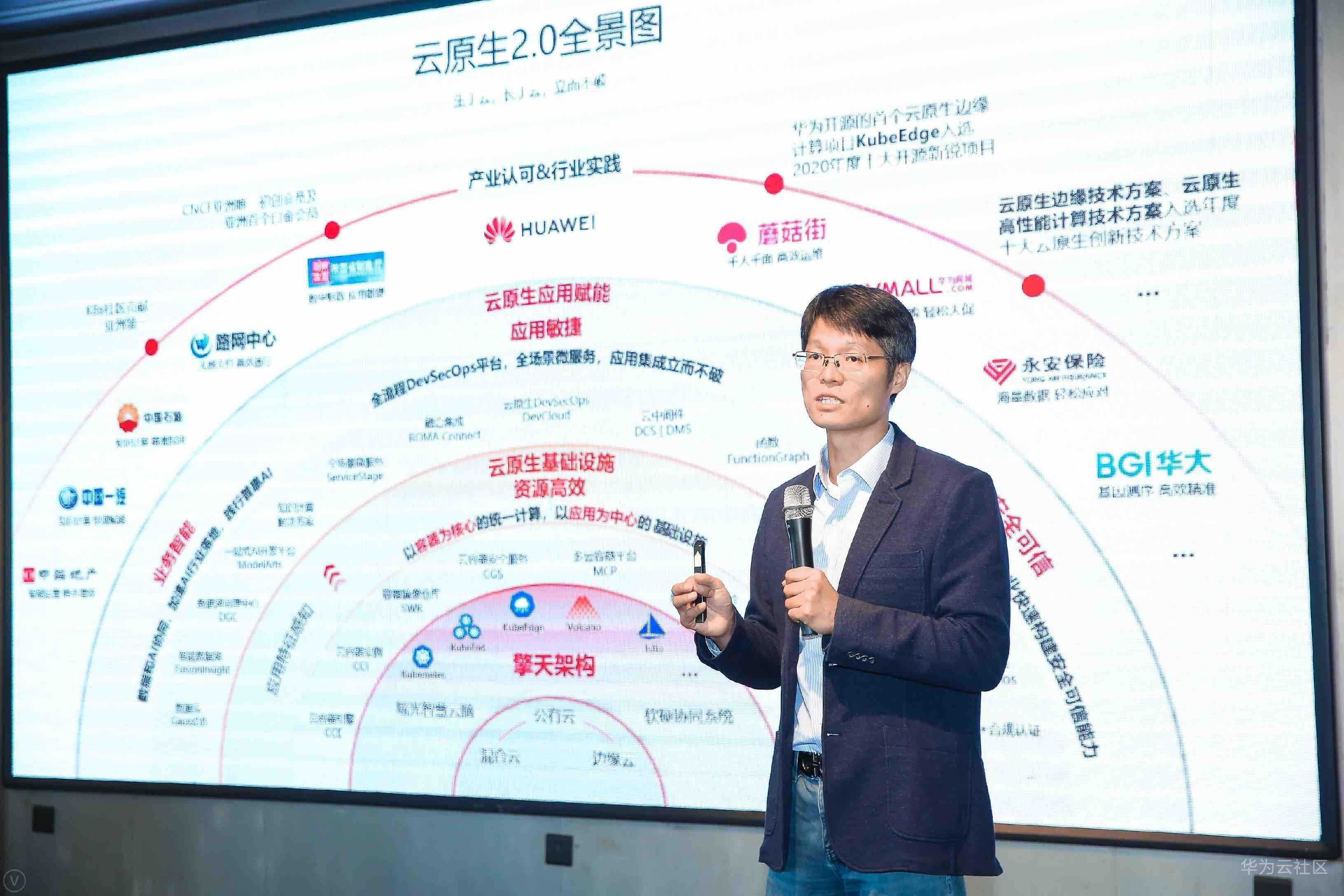 3-华为云产品副总裁方国伟介绍华为云云原生2.0全景图 1.jpg