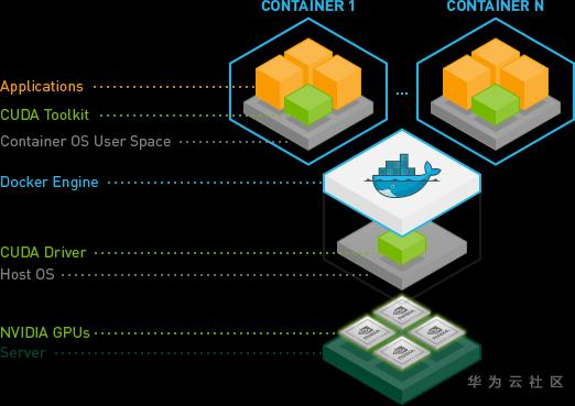 nvidia-docker.png