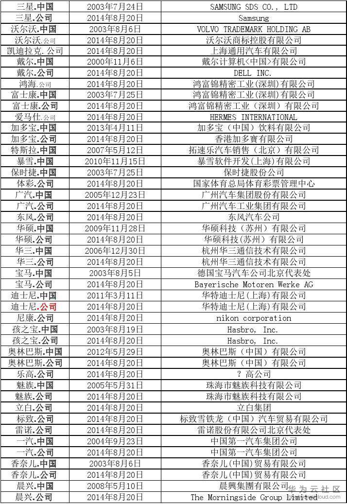 注册了中文域名的企业调查表2.jpg