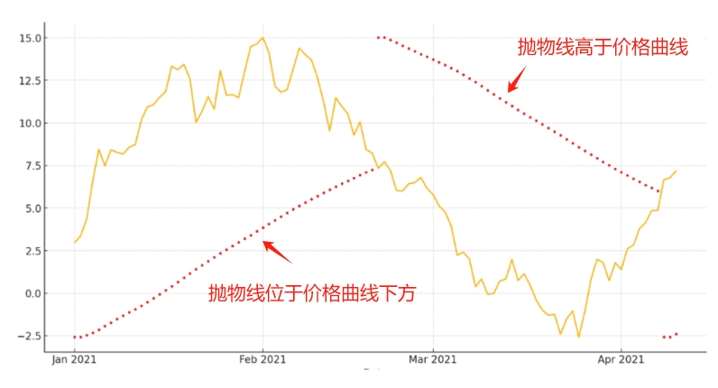 SAR指标.jpg
