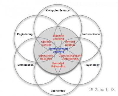 ://bbs-img.huaweicloud.cn/blogs/img/1600661804422074076.jpg