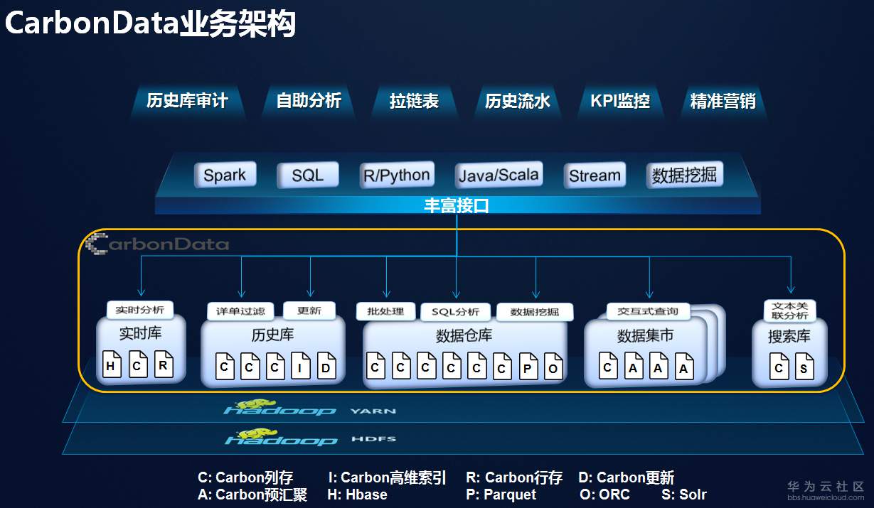 1552968470581322.png carbondata.png