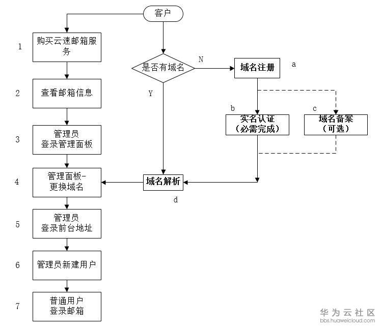 1567472136725123.jpg 捕获.JPG