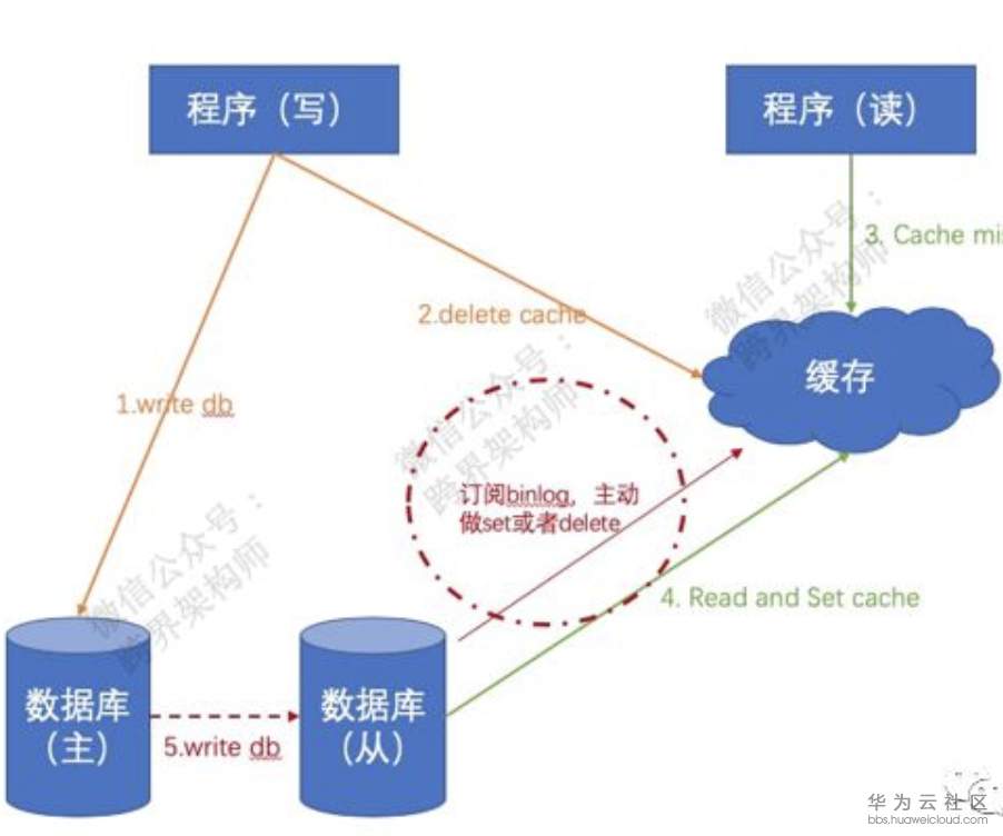 屏幕快照 2019-06-14 10.44.47.png