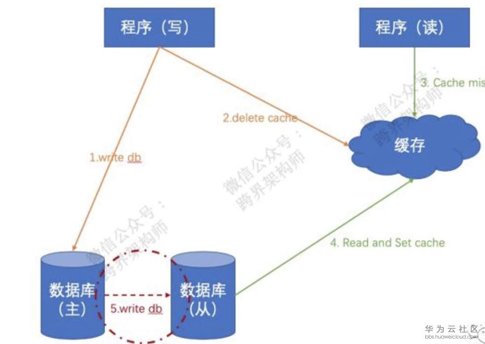 屏幕快照 2019-06-14 10.44.27.png