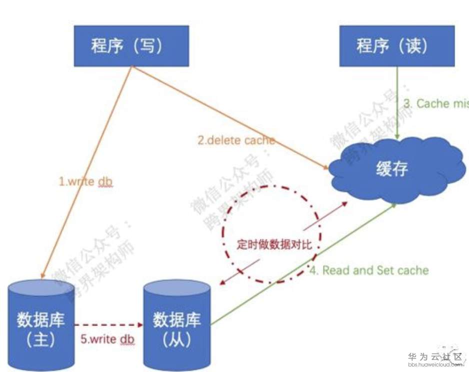 屏幕快照 2019-06-14 10.44.38.png