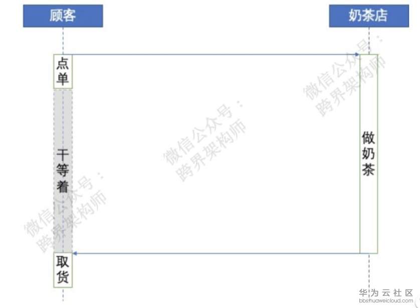 屏幕快照 2019-06-14 11.23.33.png