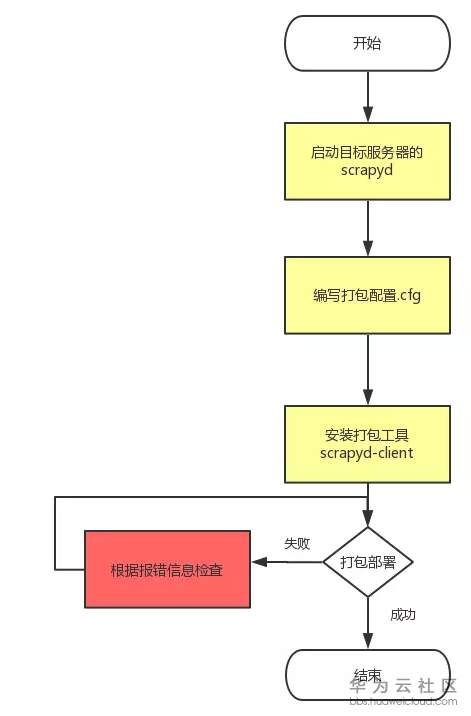 20190906ly00025.PNG